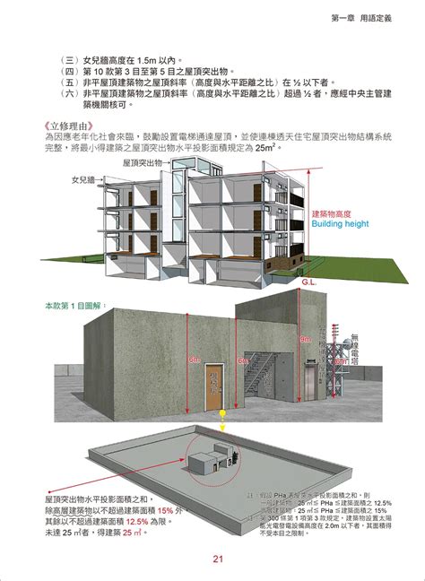 電梯機房|建築技術規則建築設備編